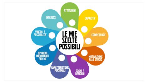 Criteri di scelta contenitori impasto