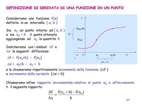 Derivata di una funzione
