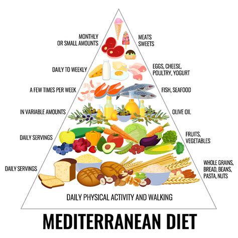 Dieta Mediterranea