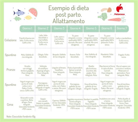 Dieta in allattamento
