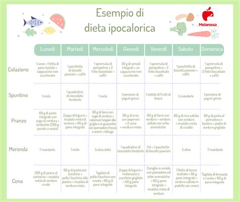 Dieta ipocalorica menu settimanale estate