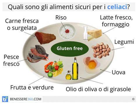 Dieta per celiaci