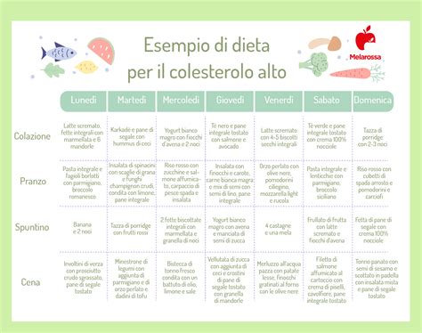 Dieta per il colesterolo alto