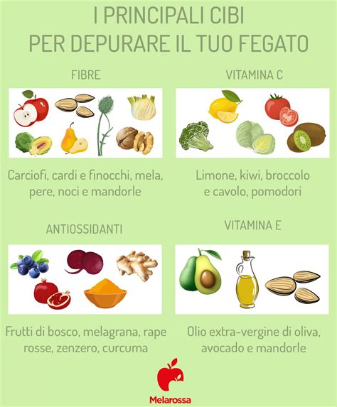 Dieta per il fegato