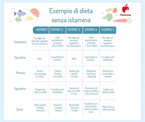 Dieta senza istamina