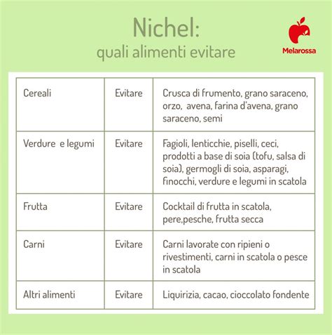 Dieta senza nichel