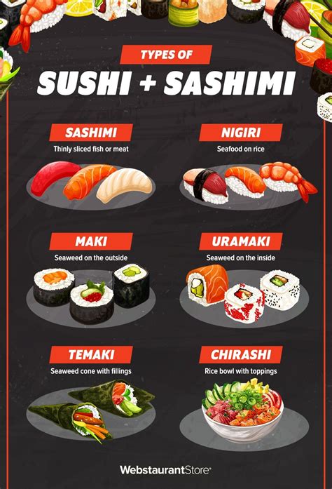 Different Types of Sushi