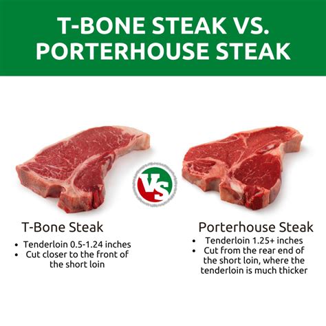 Differenza T-Bone Porterhouse