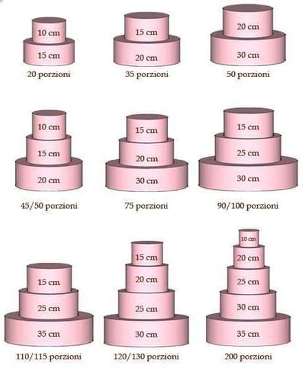 Dimensioni torte e numero di porzioni