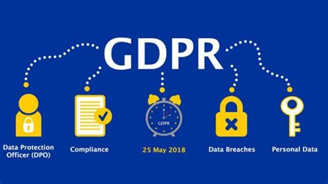 Diritti GDPR