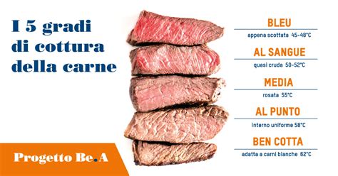 Diversi metodi di cottura della carne