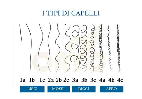 Diversi tipi di cera per capelli