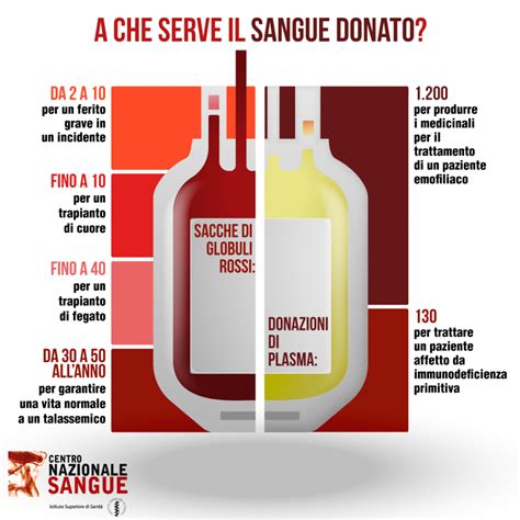 Donazione Sangue