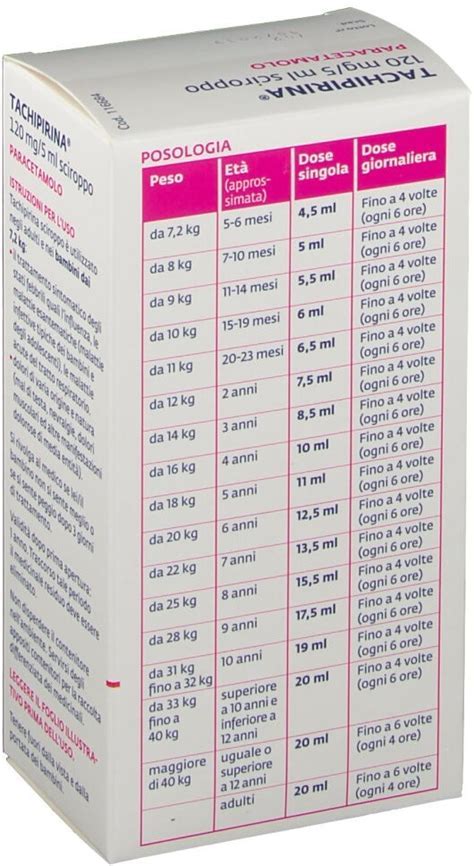 Dosaggio sciroppo per bambini