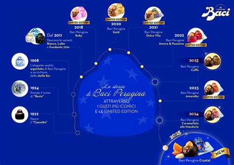 Edizioni Limitate Baci Perugina