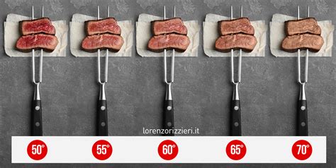 Esempi di hamburger con diversi gradi di cottura