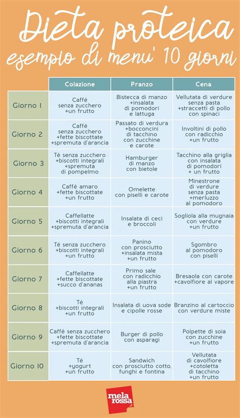 Esempio di dieta proteica