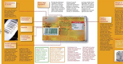 Esempio di etichetta alimentare