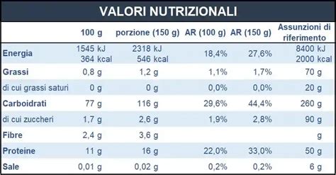 Esempio di etichetta nutrizionale per hamburger vegetali