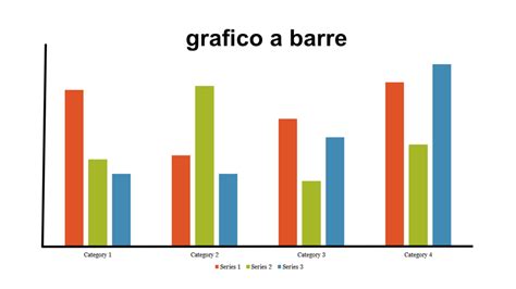 Esempio di grafico a barre