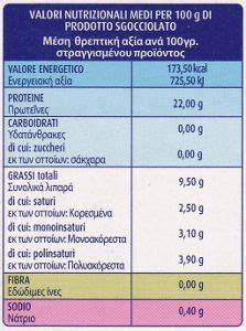 Etichetta Nutrizionale