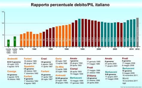 Evoluzione del rapporto tra pomodoro e pasta in Italia