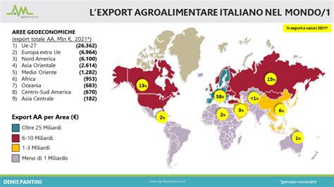 Export agroalimentare italiano