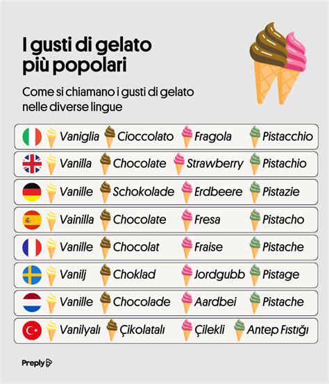 Gelati di diversi gusti