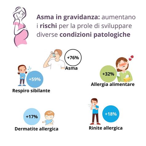 Gravidanza e Allergie