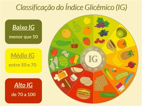 Indice glicemico