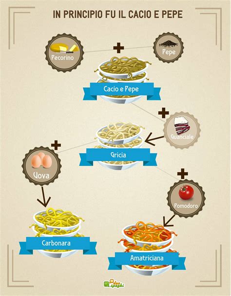 Infografica Carbonara