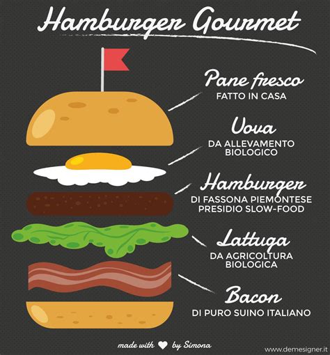 Infografica Hamburger