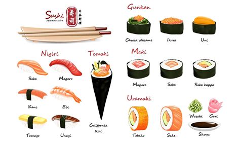 Infografica Sushi