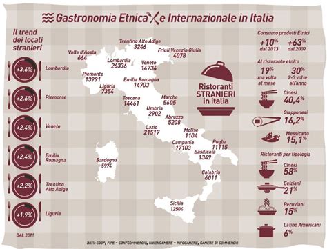 Infografica ristoranti giapponesi