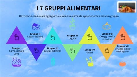 Infografica sui 7 gruppi fondamentali degli alimenti