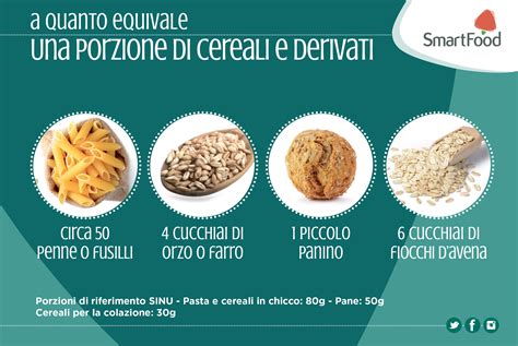 Infografica sull'importanza delle porzioni