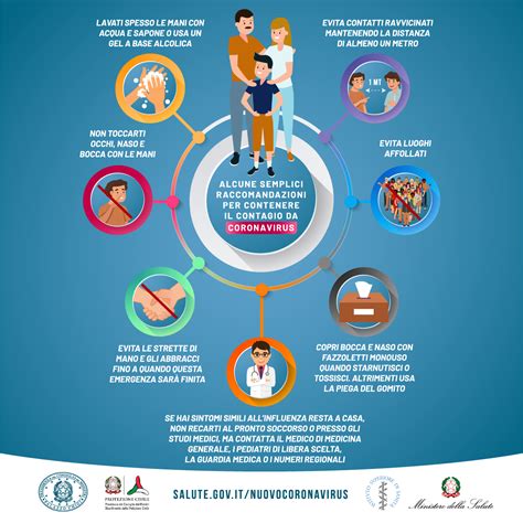 Infografica sulla prevenzione del botulismo