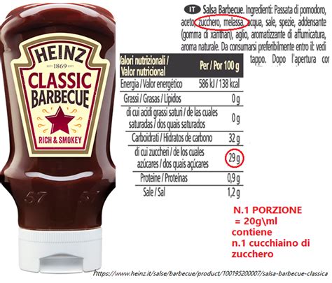 Informazioni nutrizionali salsa barbecue