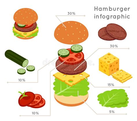Ingredienti per Hamburger