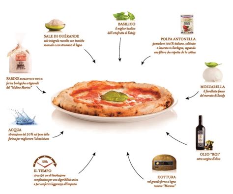 Ingredienti per la pizza