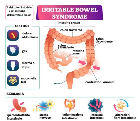 Insalata e Sindrome del Colon Irritabile