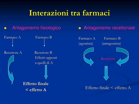 Interazioni Farmacologiche