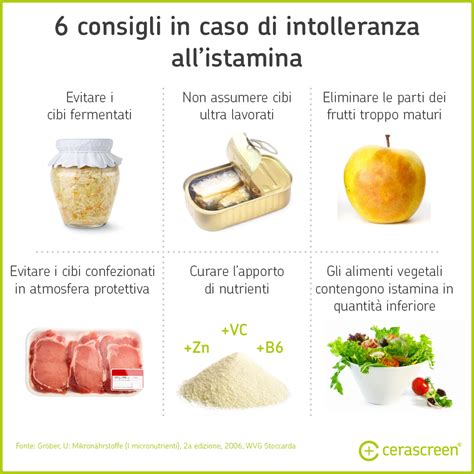 Intolleranza all'istamina
