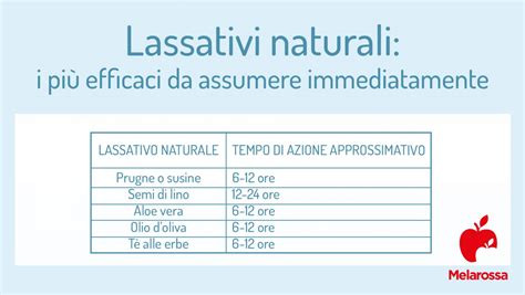 Lassativi