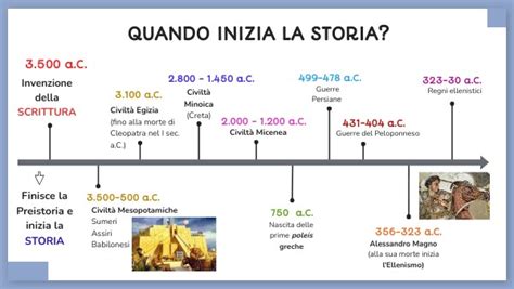 Linea temporale della storia Lindt