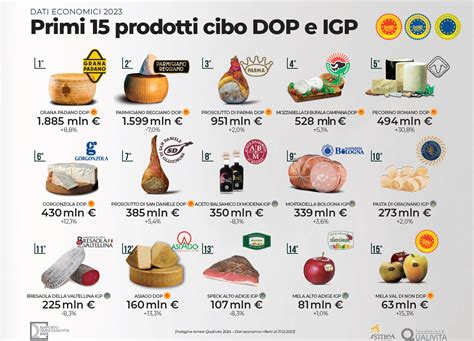 Marchi di Qualità DOP IGP STG
