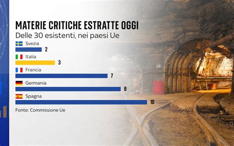 McDonald's Italia - Materie Prime