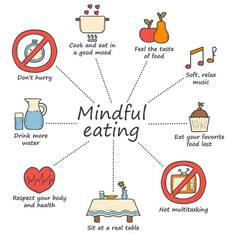 Mindful Eating