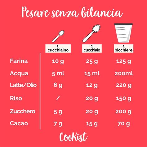 Misurare la pasta con un bicchiere