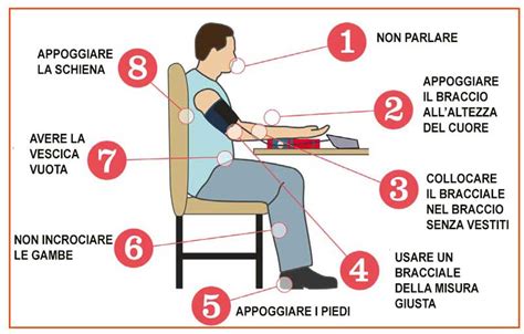 Misurazione della pressione arteriosa